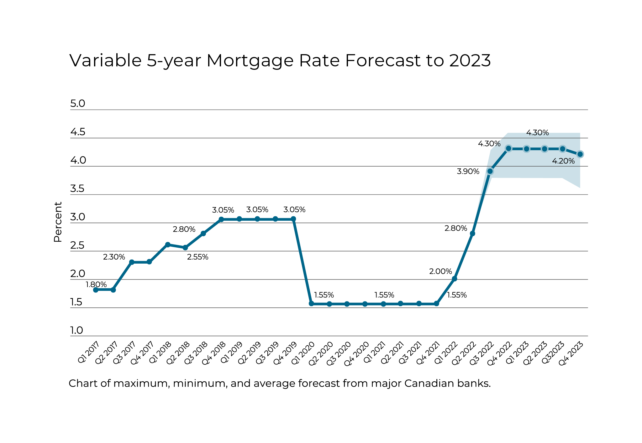Buying in a Changing Market MLA Canada